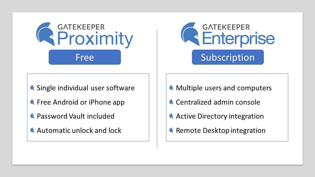 GateKeeper_free_vs_paid_software_-_free_version_of_GateKeeper_software.jpg