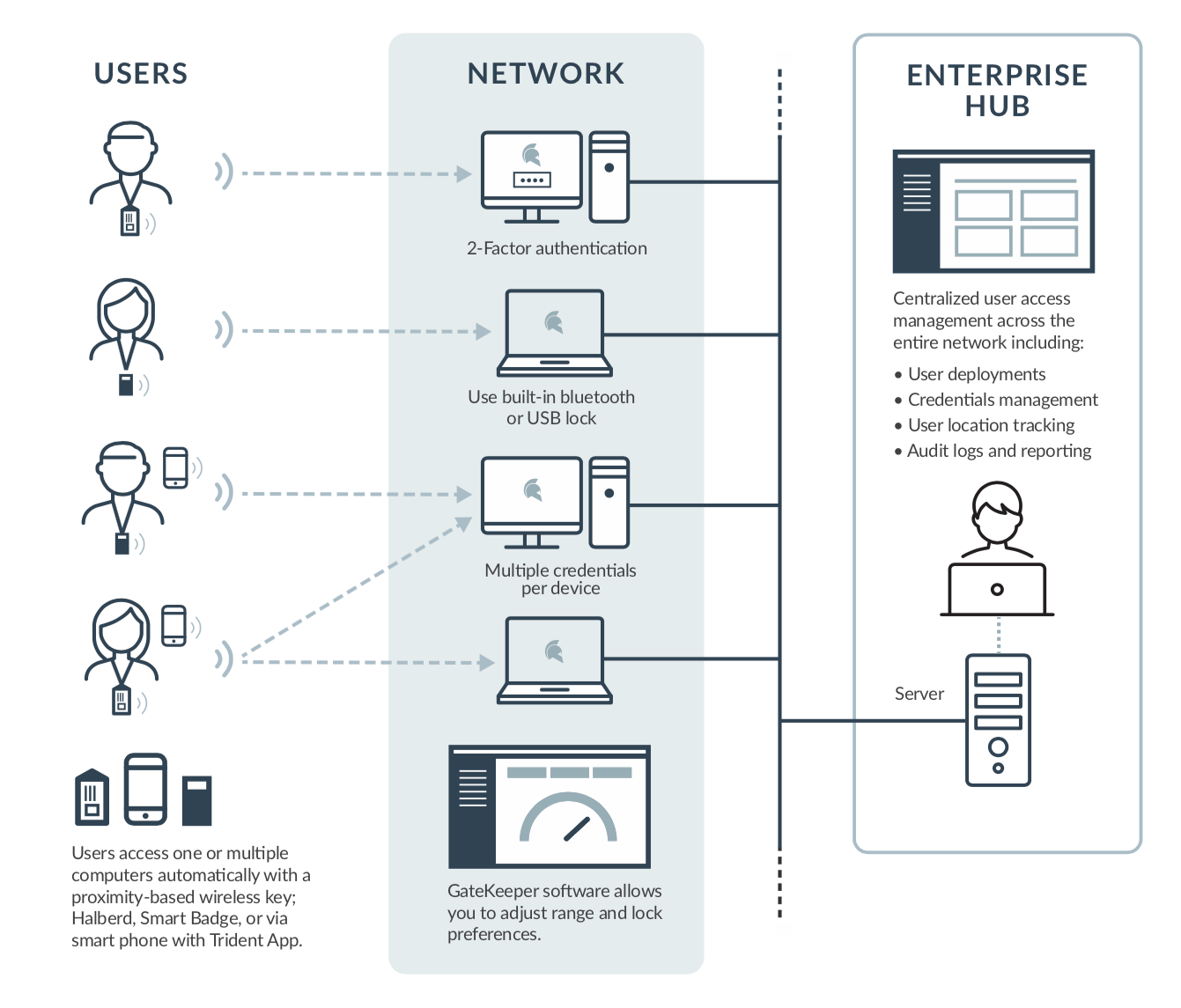 Copy_of_enterprise-network.png