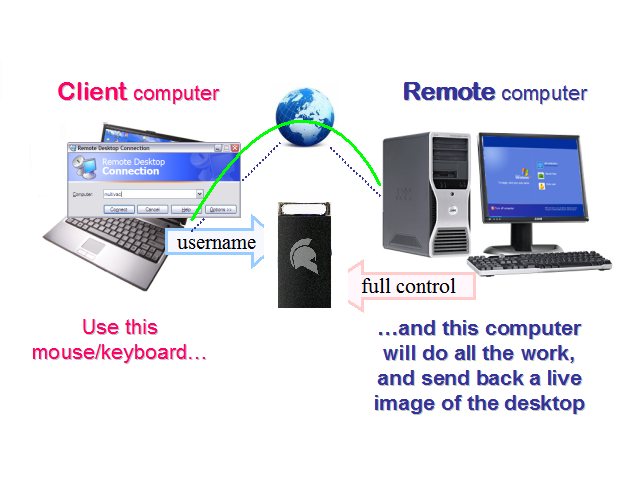 GateKeeper_Remote_Proximity_lock_unlock_GateKeeper_Enterprise_Windows_login_2FA_wireless_authentication_RDP_thin_clients.png