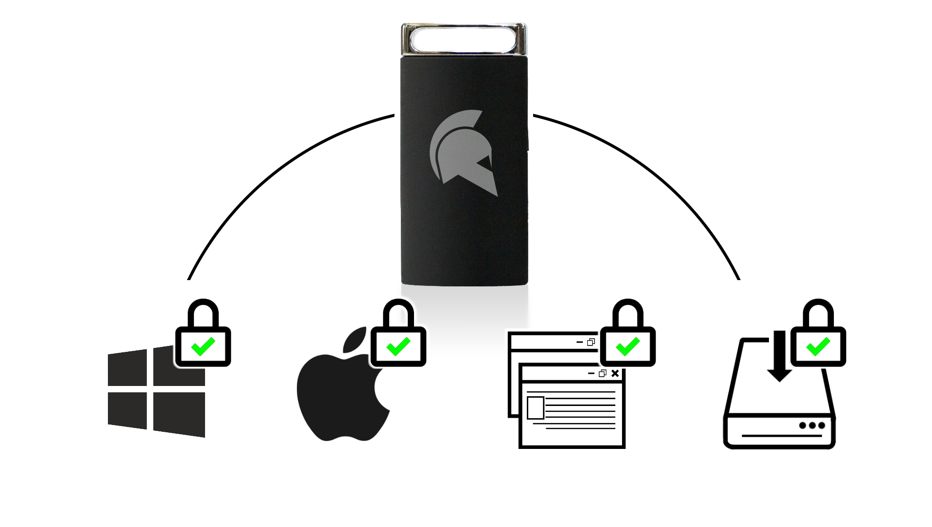 Ad_6_No_Logo_No_Website_GateKeeper_Proximity_2FA_Login_for_PCs_and_websites_compliance_phone_app_keyfob_passwordless_login.jpg