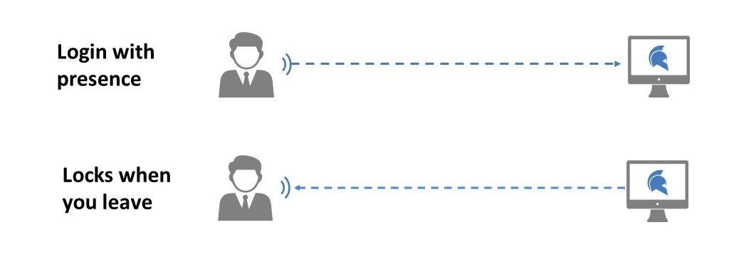 disadvantages-of-facial-recognition-biometrics-during-covid-gatekeeper