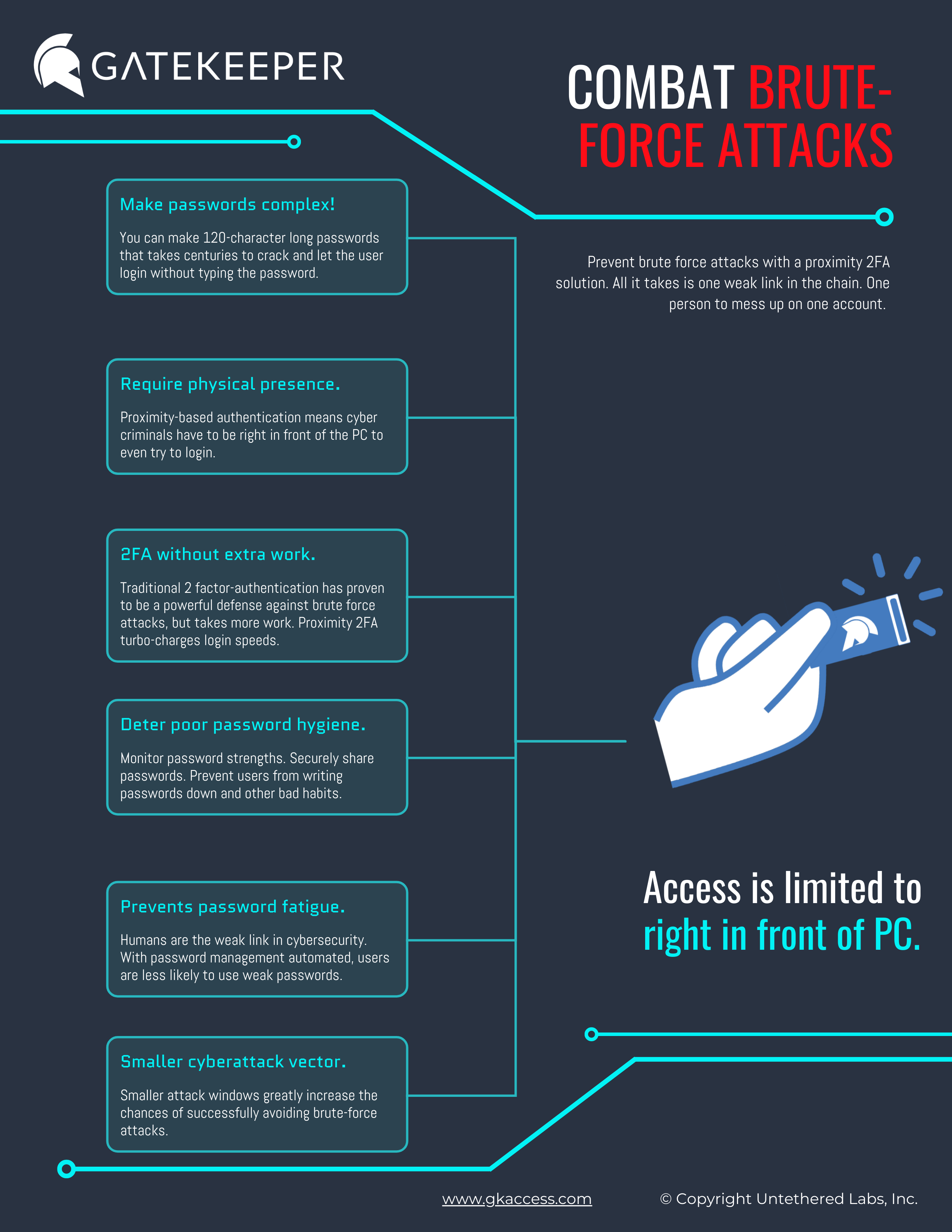 How_GateKeeper_Helps_Defend_Against_Brute-Force_Attacks.png