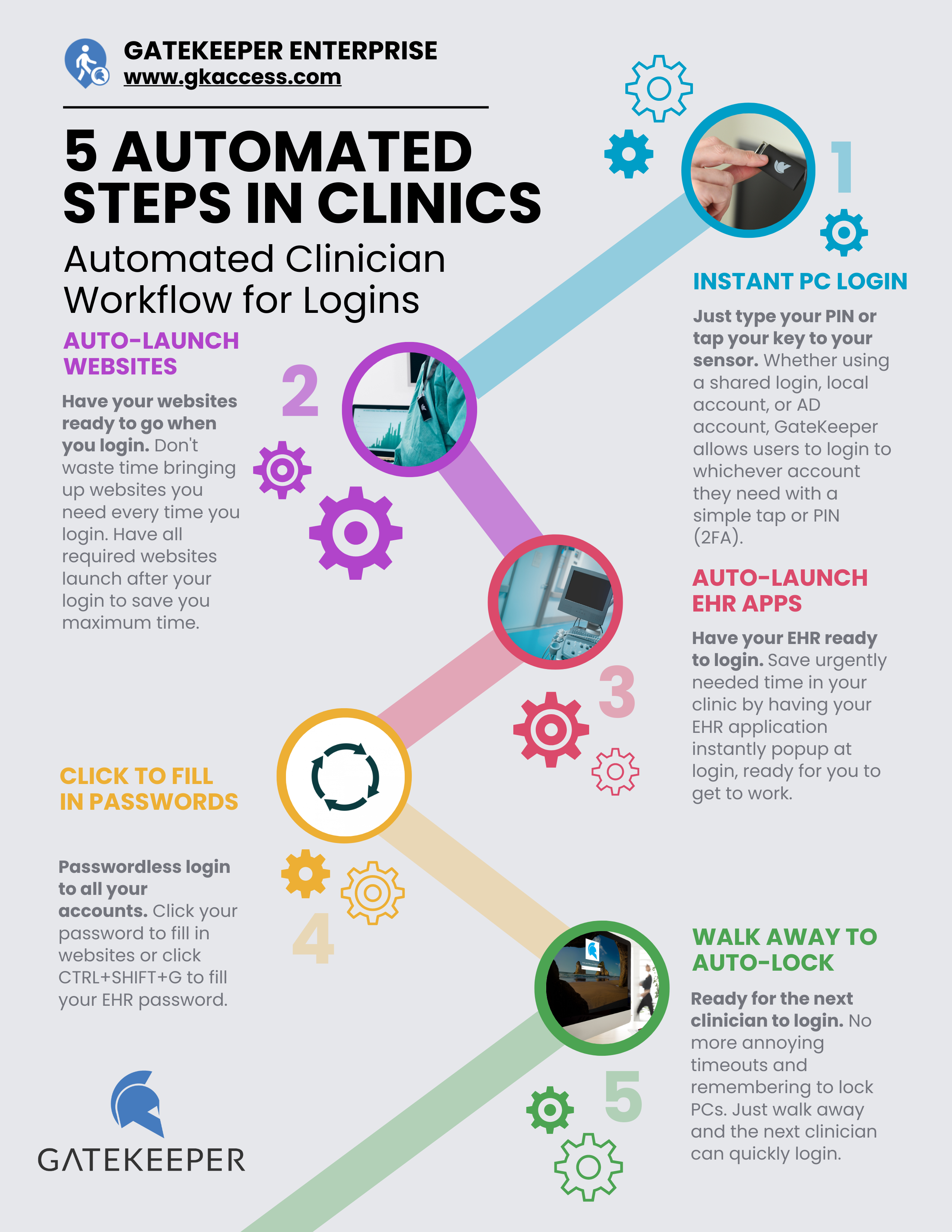 Automatic_Clinician_Workflow_-_skip_clicks..png